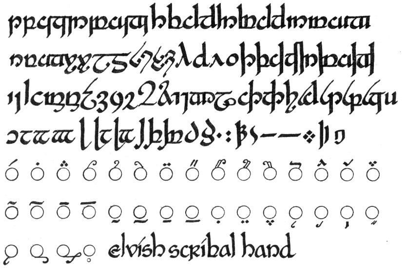  special characters used by Tolkien for English and Old English 