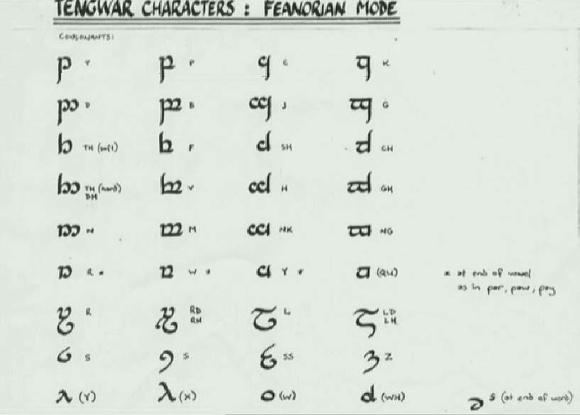 How to write love in elvish script